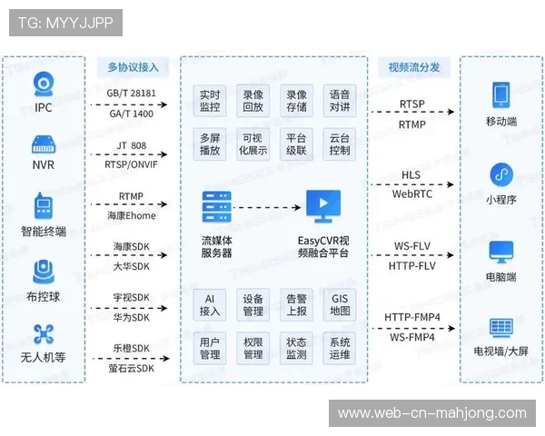 全链路监控体系在当前周期完善 实现了从镜头采集到终端显示的实时质量预警